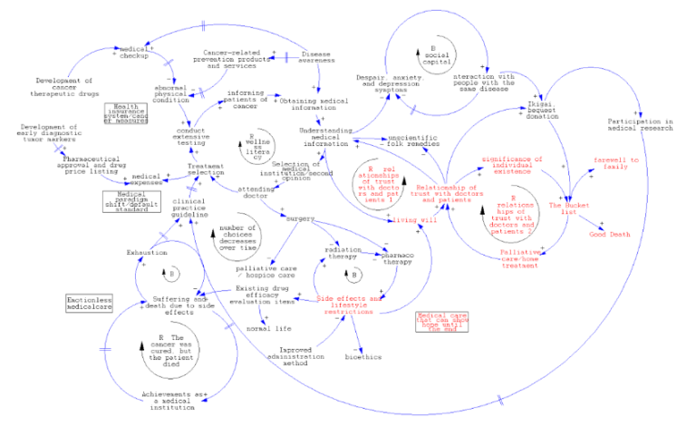System Mapping: J PHARMA