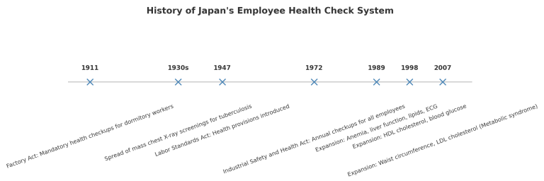 ニュースレター | 中小企業のウェルビーイング最前線 Part 2