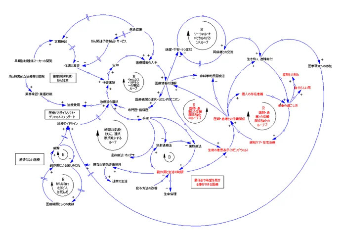 ジェイファーマ社のデューデリジェンス時に作成したシステム図