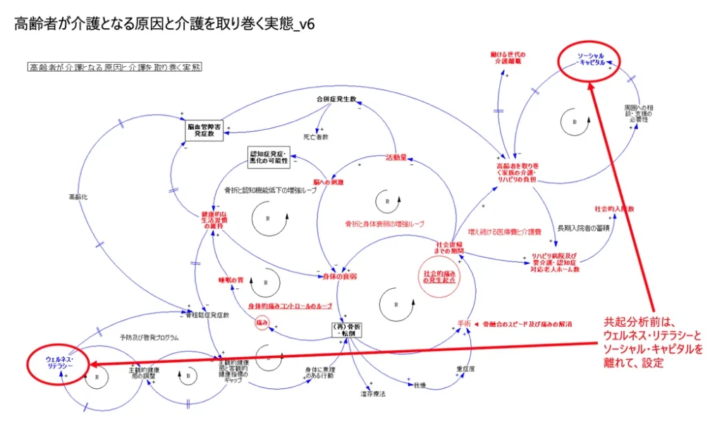 オルソリバース社のデューデリジェンス時に作成したシステム図(書き換え前)